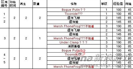 网上爆出的雷人翻译稿截图 网上爆出的雷人翻译稿截图